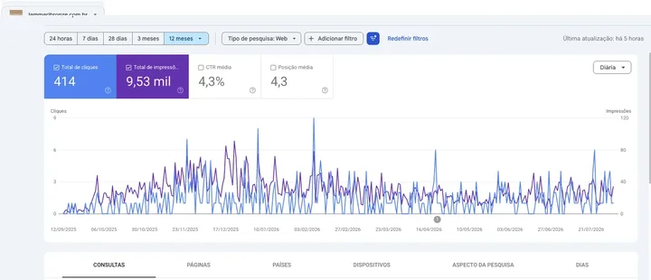 Painel Google Search Console da L’Ammari Bronze com desempenho em 12 meses