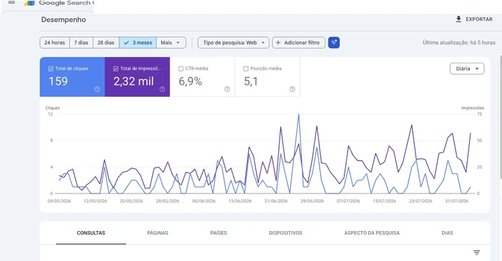 Painel Google Search Console do Instituto Venanzi com desempenho em 3 meses